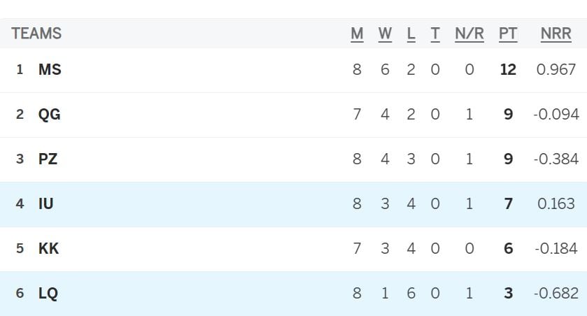 Psl log table deals